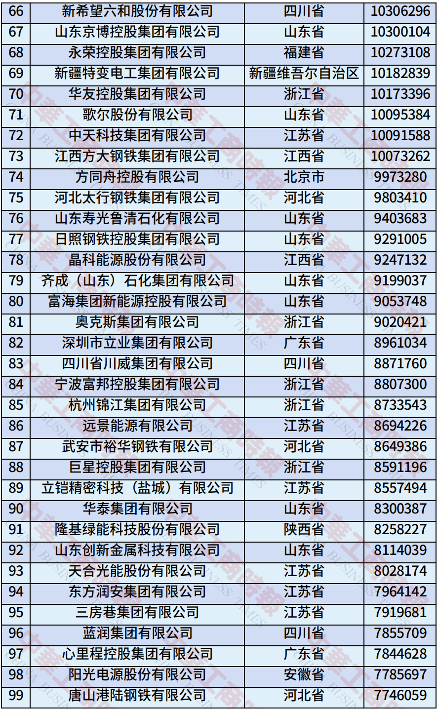 来源：全国工商联