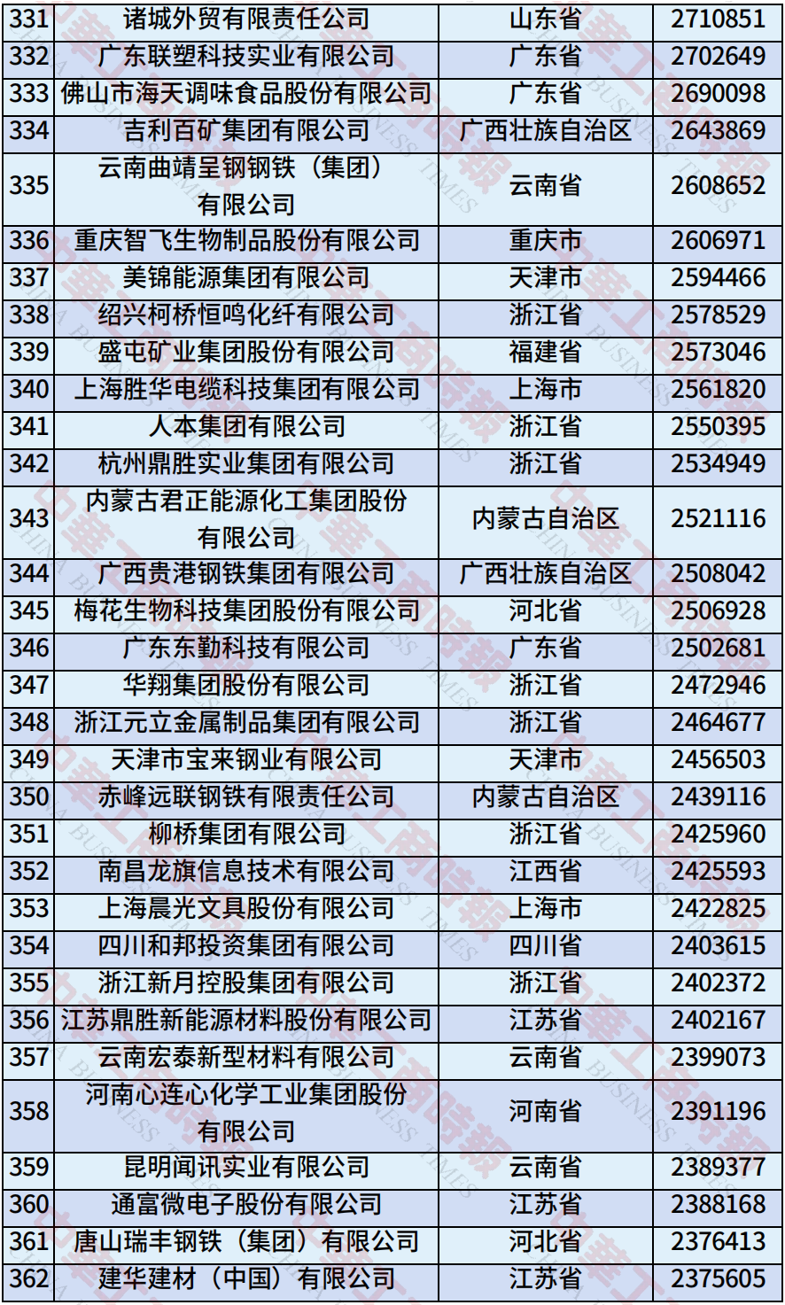 来源：全国工商联