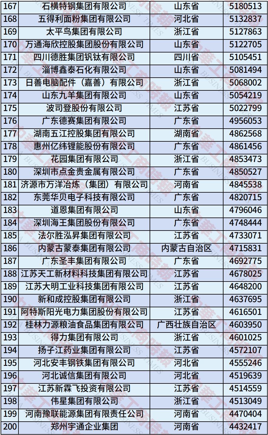 来源：全国工商联