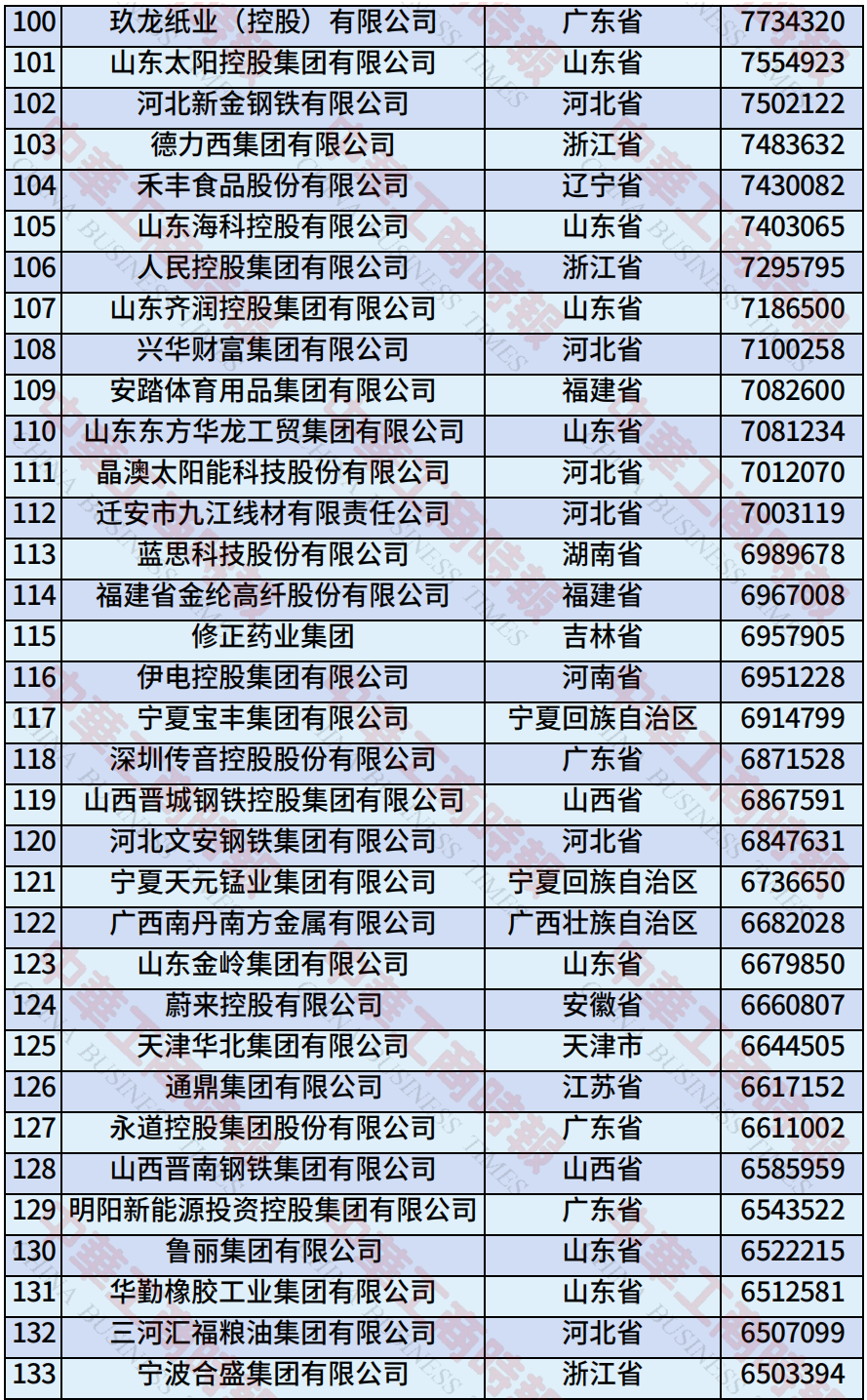 来源：全国工商联