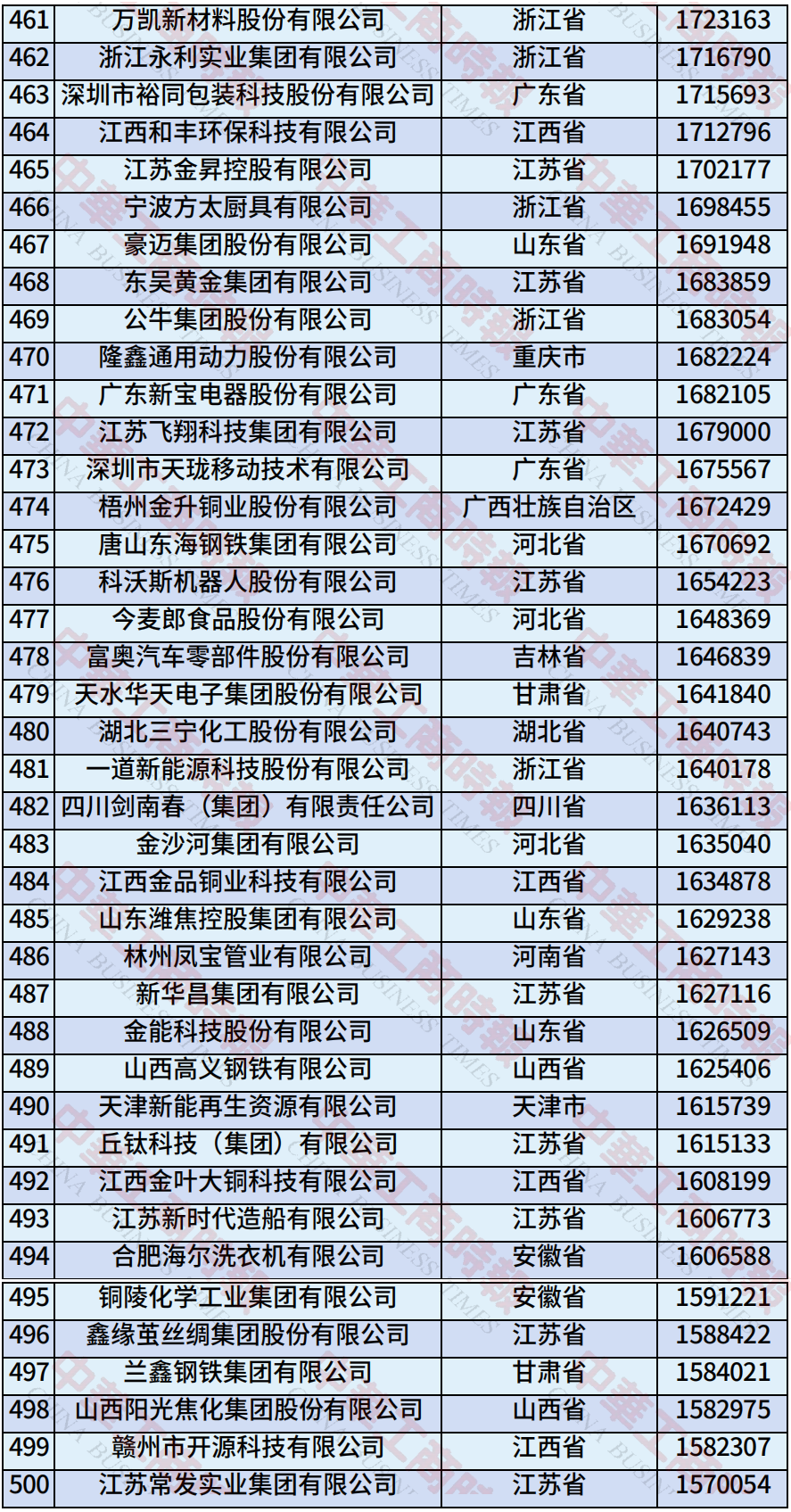 来源：全国工商联