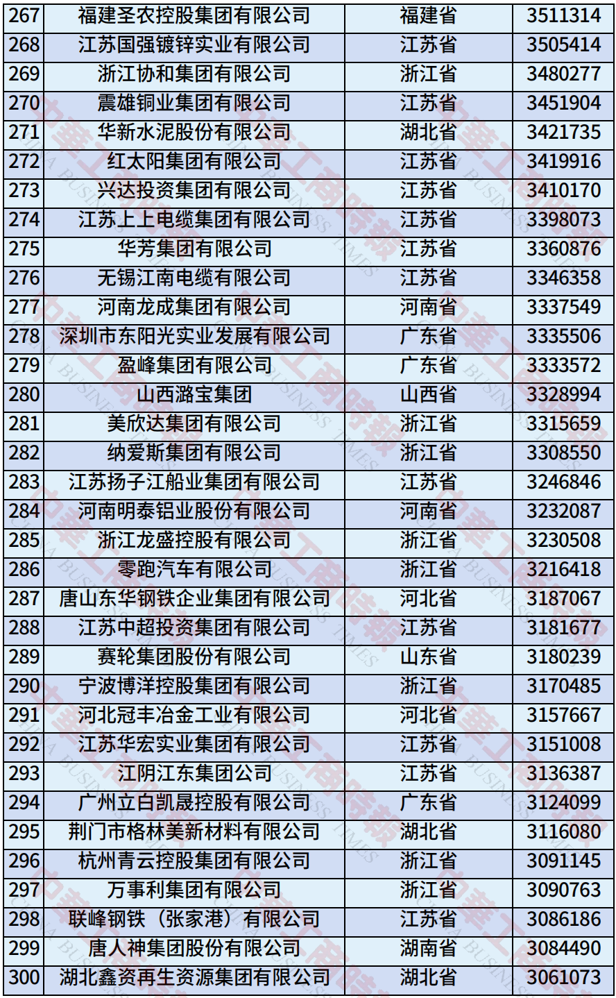 来源：全国工商联