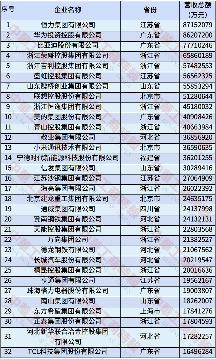 来源：全国工商联
