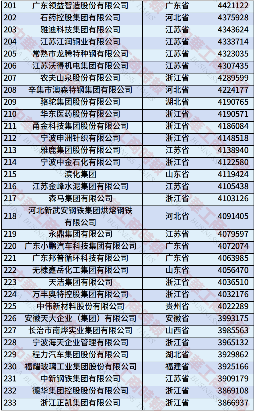 来源：全国工商联