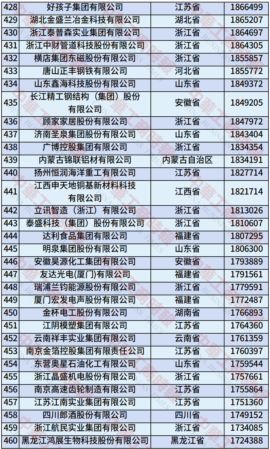 来源：全国工商联