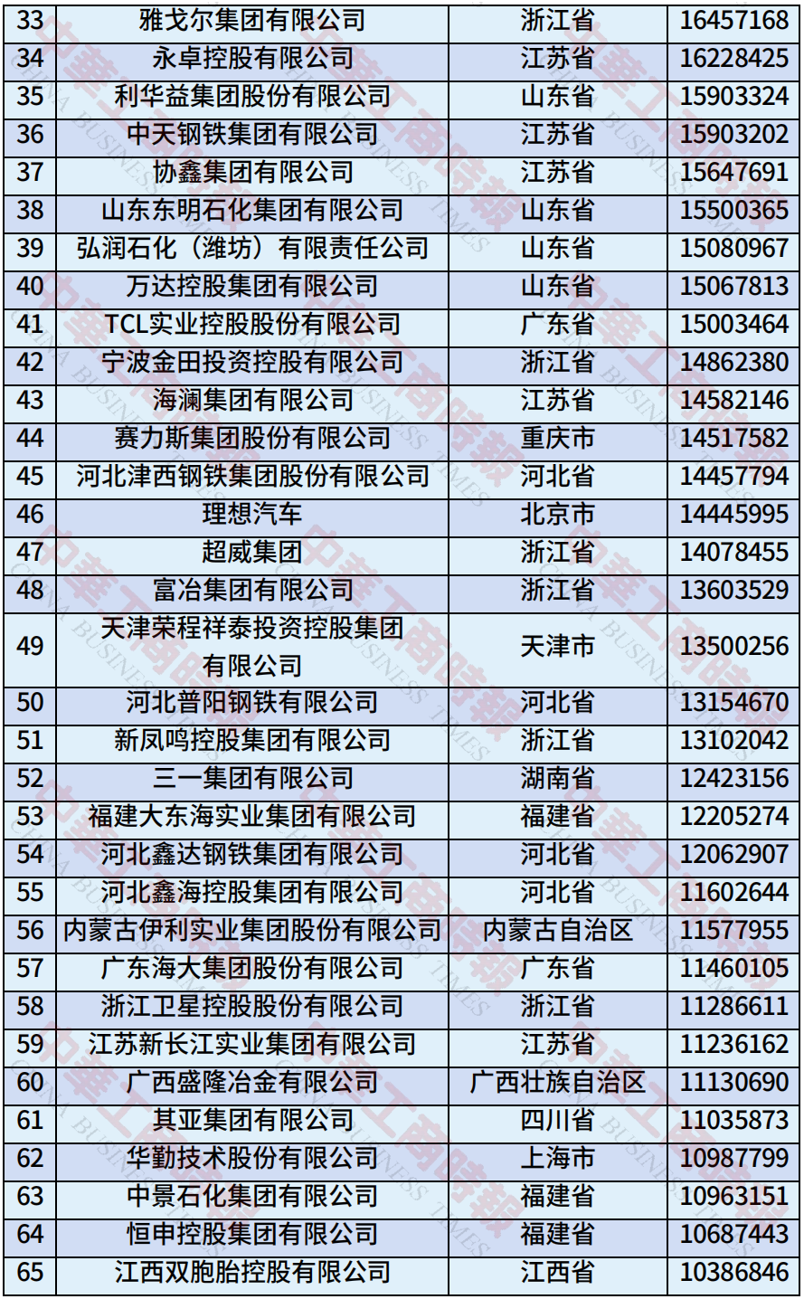来源：全国工商联
