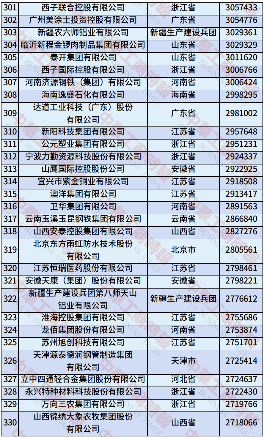 来源：全国工商联
