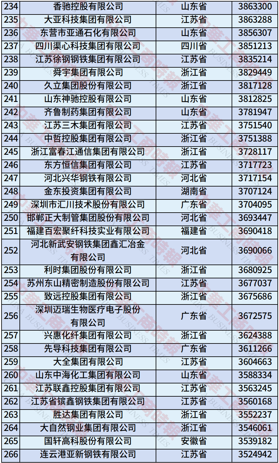 来源：全国工商联
