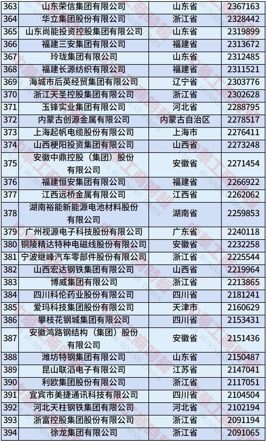 来源：全国工商联