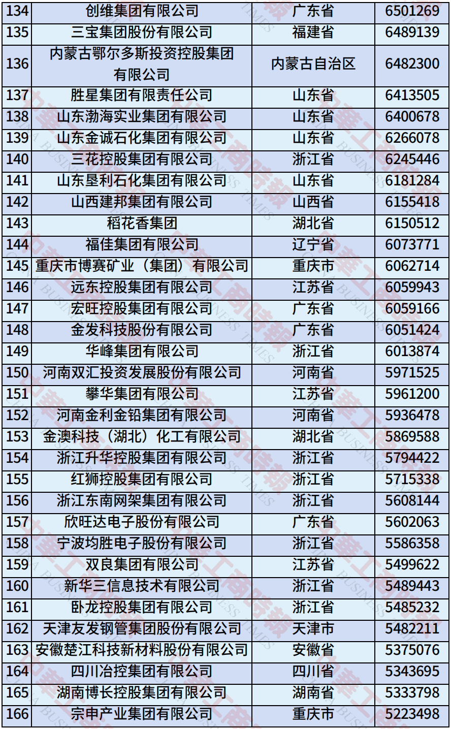 来源：全国工商联