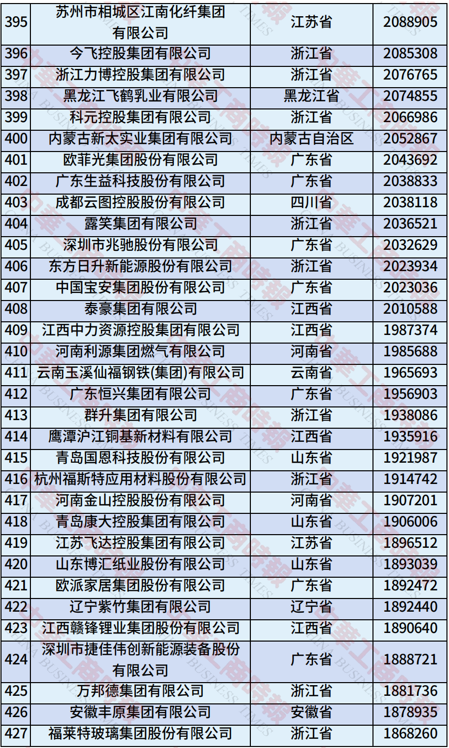 来源：全国工商联